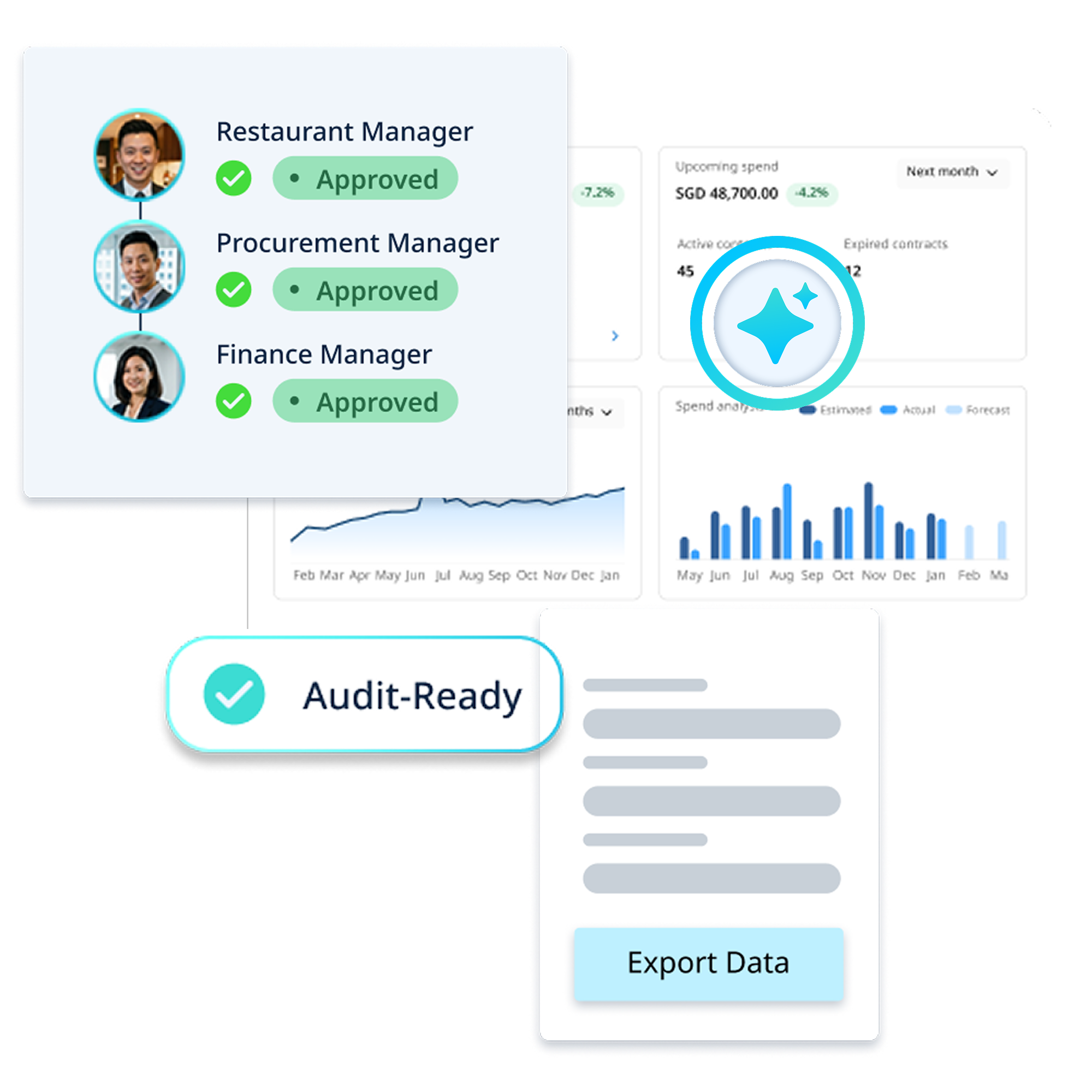 Audit Ready