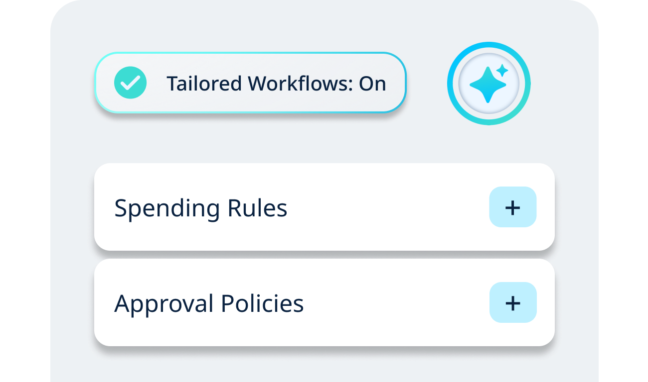 Custom Workflows