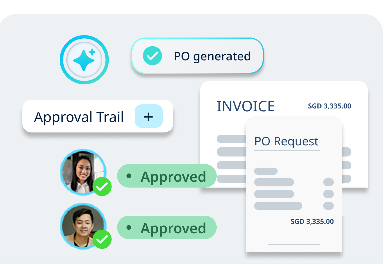 PO generated