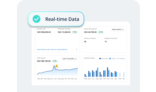 Real-time-data-2
