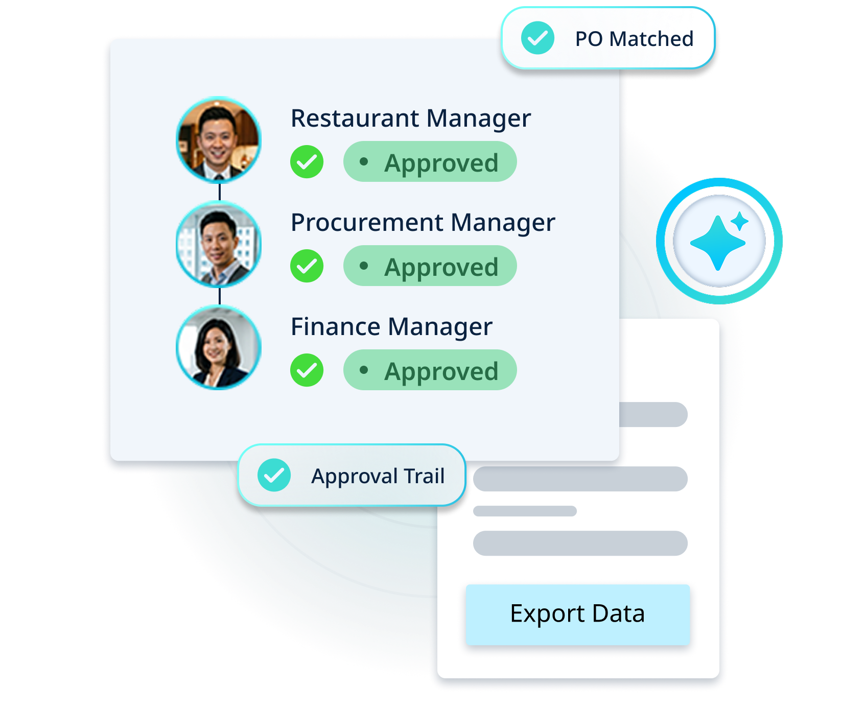Traceable Purchase decision