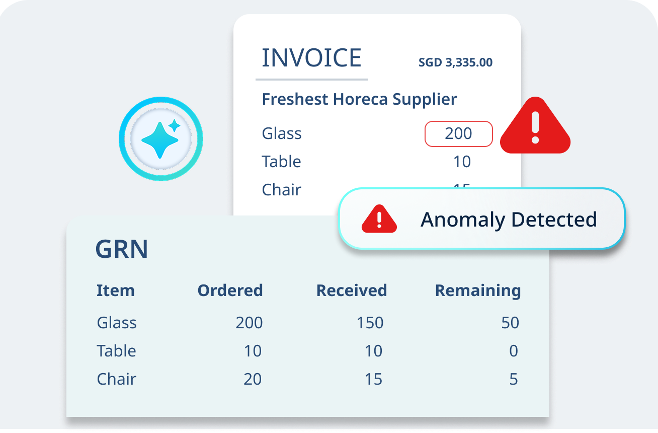 anomaly detection